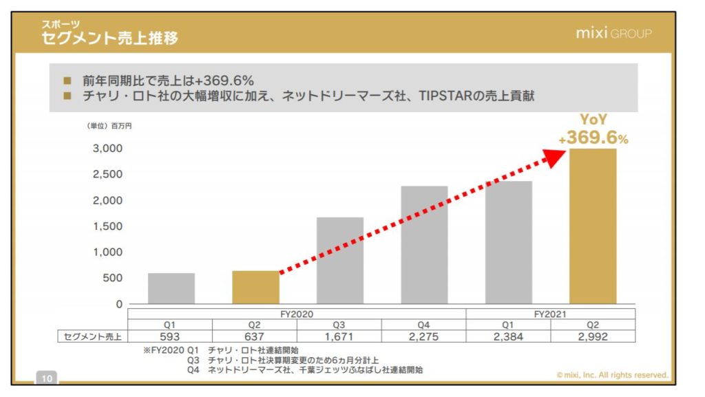 企業分析-株式会社ミクシィ(2121)　画像19